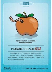 品質(zhì)標(biāo)語口號(hào) 1%的缺陷=100%的廢品