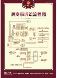 法院訴訟流程圖 民商事訴訟流程圖