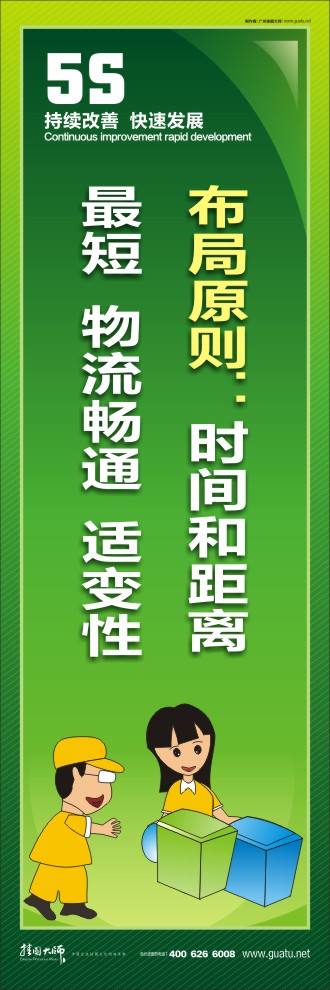 關(guān)于5s標語 布局原則：時間和距離最短  物流暢通  適變性