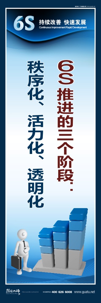 6s宣傳圖片  6s推進(jìn)三個(gè)階段：秩序化、活力化、透明化