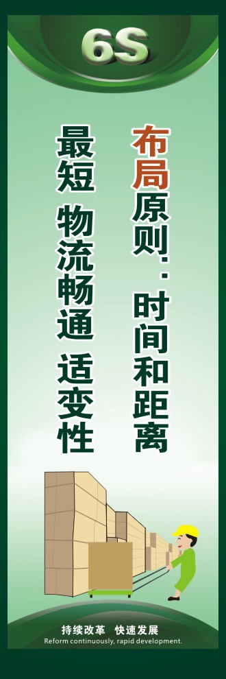 6s圖片 布局原則：時(shí)間和距離最短，物流暢通，適變性