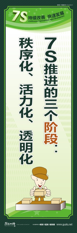 7s宣傳圖片 7S推進的三個階段：秩序化、活力化、透明化