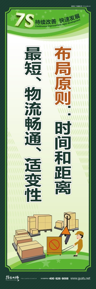 7s管理標語 布局原則：時間和距離最短、物流暢通、適變性