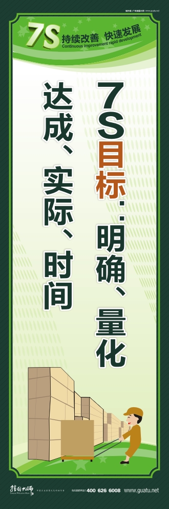 7s管理圖片 7S目標：明確、量化、達成、實際、時間