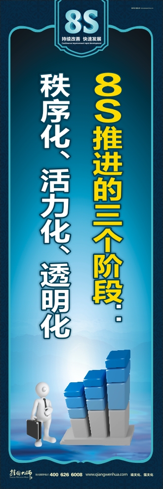 8s圖片 8S推進(jìn)的三個(gè)階段：秩序化、活力化、透明化