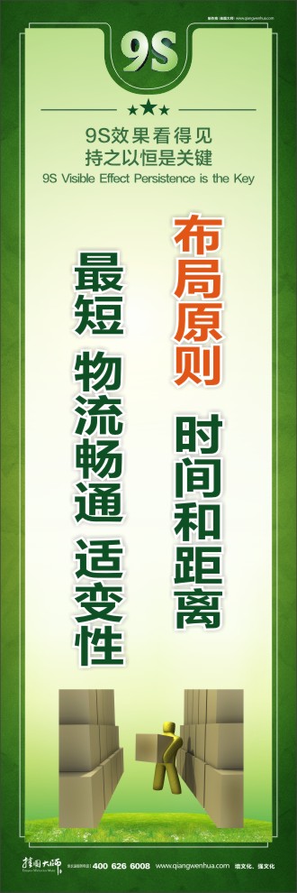 布局原則：時間和距離最短 物流暢通 適變性