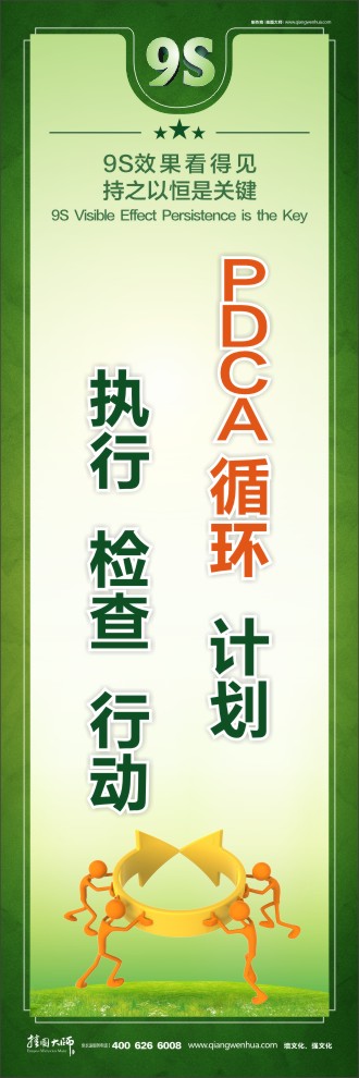 PDCA循環(huán)  計劃 執(zhí)行  檢查  行動