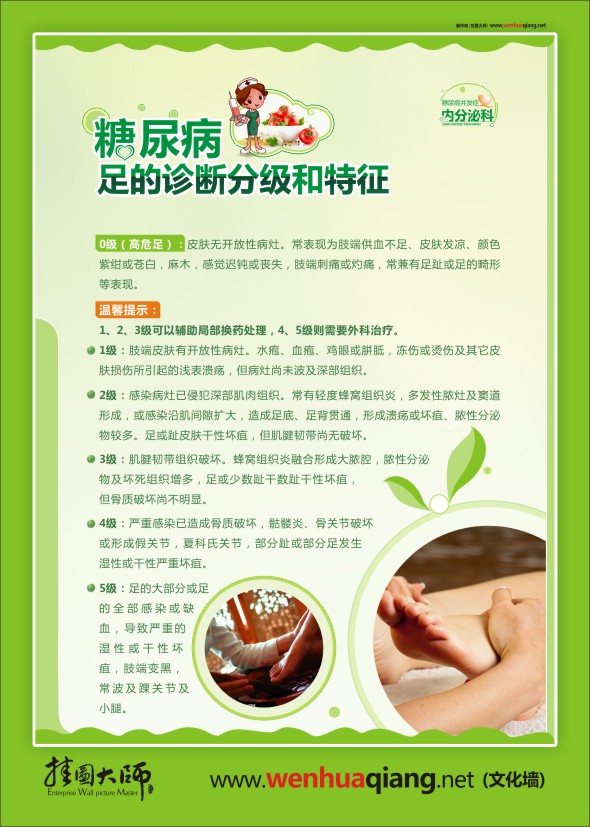 健康教育宣傳圖 糖尿病足的診斷分級(jí)和特征