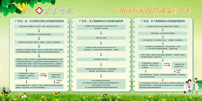 醫(yī)療保險政策宣傳欄 醫(yī)保宣傳欄